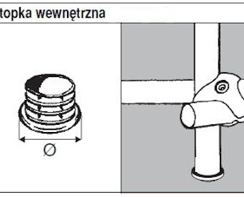 Stopka wewnętrzna AC508B