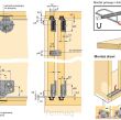 System SlideLine 55